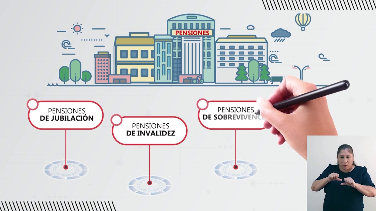 ¿Qué es la seguridad social? YouTube