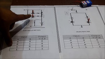 Logic Gates : computer Science project