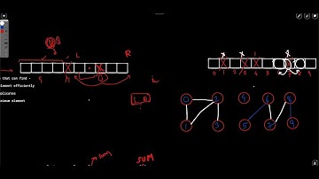 Biweekly Contest 85  |  2382. Maximum Segment Sum After Removals