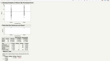 2 Sample T Test in JMP