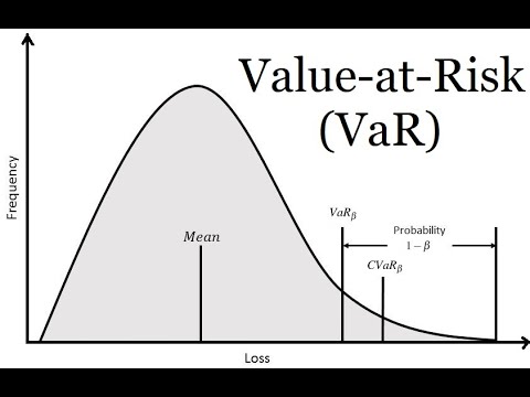 Var Value A!   t Risk Explained Youtube - 