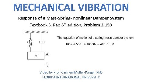 Example 2 153 Nonlinear spring force, find linear equation of motion