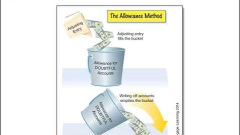 Video Lecture   Ch 9