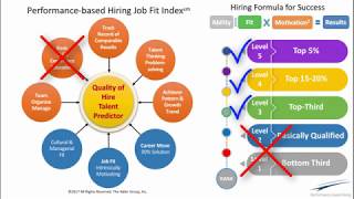 How to Use the Performance-based Hiring Quality of Hire Predictor