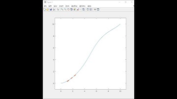 Trajectory generation for non holonomic vehicle using method Bernstein curves