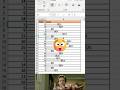 Excel New Trick 🤔 Use REPT formula in excel #excel #office #excelformula #shorts