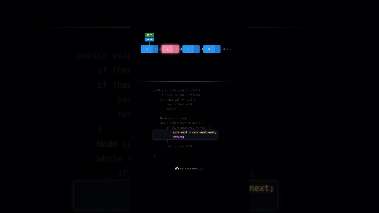 Delete mid node in linked list #linkedlist #visualization #dsa #shorts #codinginterview #cse