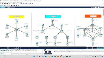 Types of Topologies - Part4 (Tree Topology Live Demonstration using Cisco Packet Tracer)