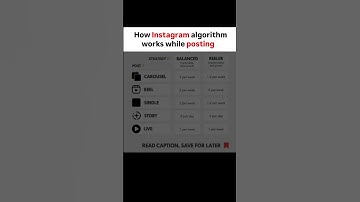 how Instagram algorithms work while posting