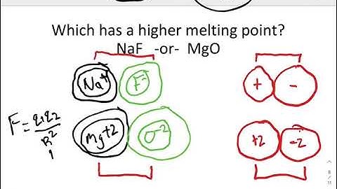 Melting point of ionic substances