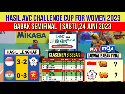 Hasil Avc Challenge Cup Voli Putri | Indonesia vs China Taipe | Jadwal Final Avc Volleyball 2023