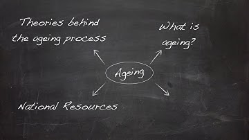 Introduction to Ageing