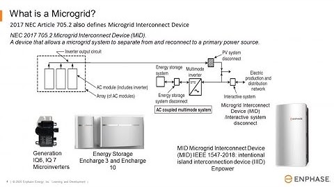 What is Micro grid Interconnect device and what it does, Enphase solar system.