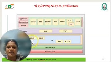 Dr.D.Revathi | Assistant Professor @snsinstitutions | Lecture Video on  TCP IP - Video 6