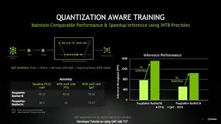 Accelerating Vision AI Applications Using NVIDIA Transfer Learning Toolkit and Pre-Trained Models