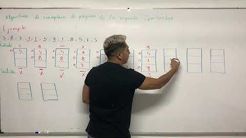 Algoritmo de reemplazo de páginas de la segunda oportunidad | Sistemas Operativos | Teoría + ejemplo
