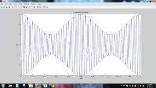 Observation of DSBFC and DSBSC single tone AM using MATLAB (Exp 01 on Analog Communication Lab)