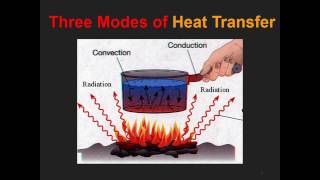 Building Science Basics   Home Energy Analyst Tasks HEAT
