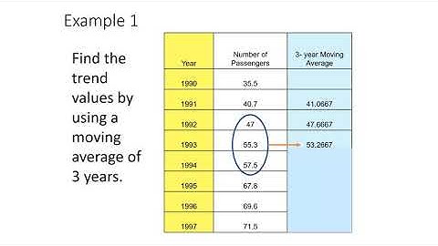 STA104 : Time Series   Part 2