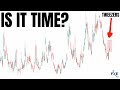 Is The Stock Market Ready To Redeem? BIG Moves Possible! [QQQ, SPY, BITCOIN, TSLA, AAPL, DAX]