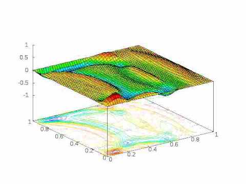 2D wave equation with FDM (smaller stiffness)