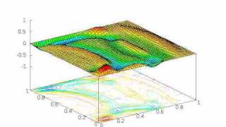 2D wave equation with FDM (smaller stiffness)