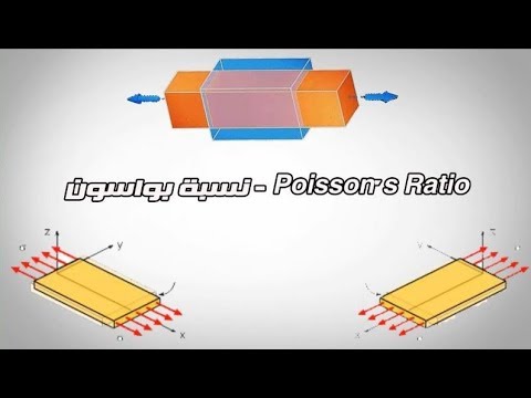 فيديو: نسبة بواسون المواد هي نسبة؟