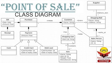 Class Diagram with examples | Class diagram for Point of Sale System or POS system