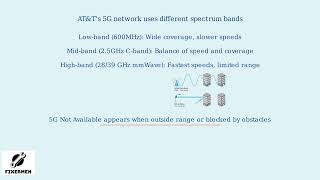 How To Fix AT&T 5G Coverage Not Available Fix