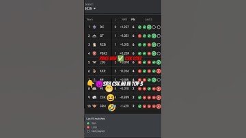 IPL point table 🥺 after CSK vs PBKS match #ipl #cricket #shorts #shortsfeed #youtube #ytshorts #csk