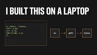 Building a real-time voice agent from scratch (no APIs) | Voice AI latency on a budget GPU