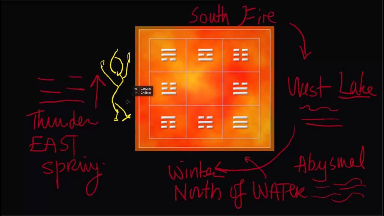 book of change What is
