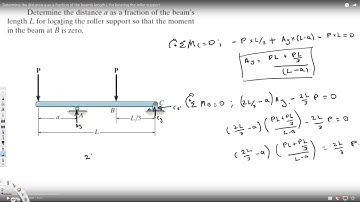 Determine the distance a as a fraction of the beam