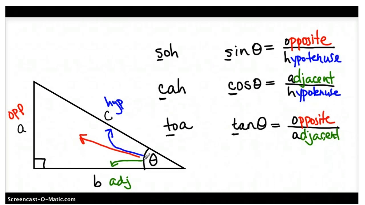 2 Work Problem solving part 1 - YouTube