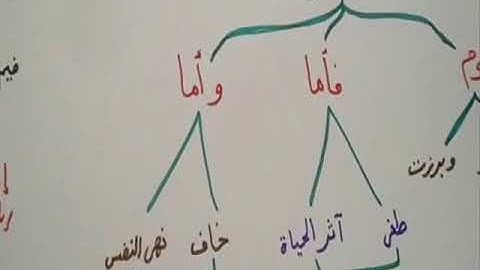 سورة النازعات من 27 الى 46