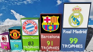 TOP 50 FOOTBALL CLUBS, With Most Trophies!