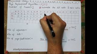 Operating System | FIFO Page Replacement Algorithm | Example 2 | Easiest Explanation