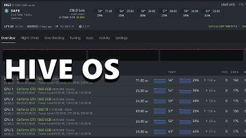How to Overclock Different GPUs in Hive OS