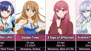 45 Best College Romance Anime screenshot 5