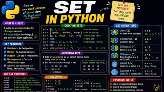 Python Sets | Complete Beginner Course 🐍