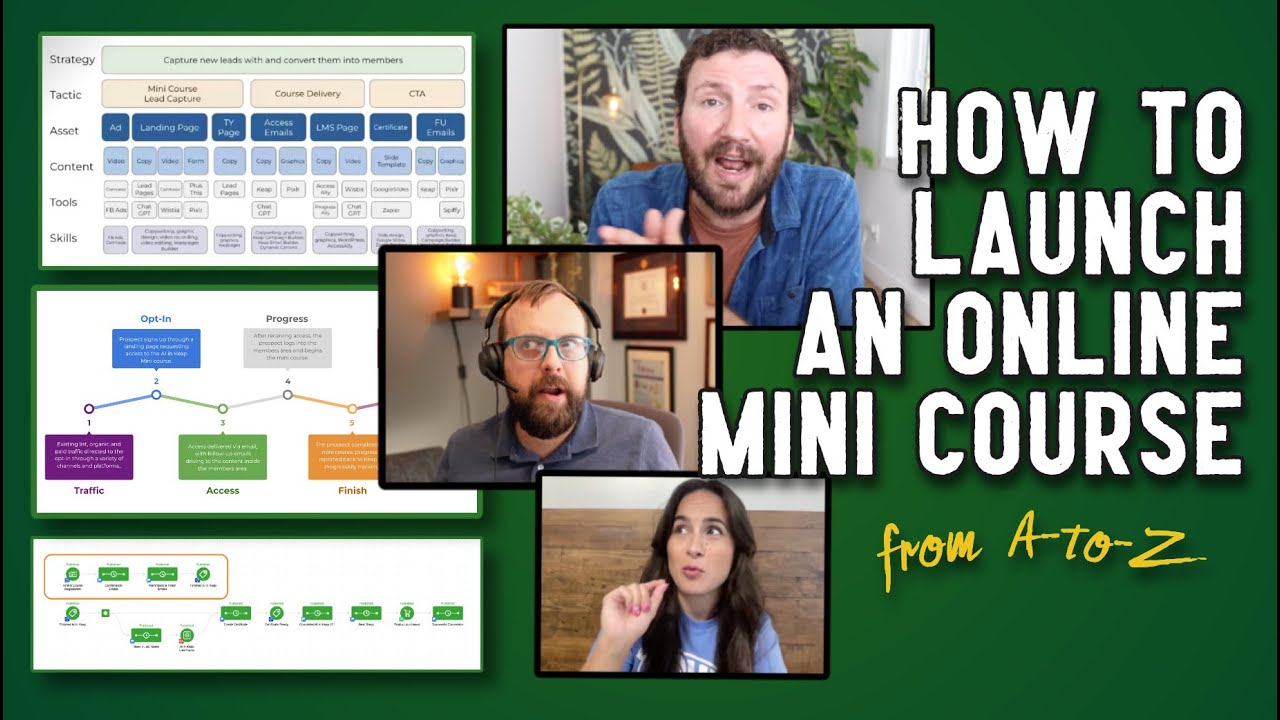 How to Launch an Online Mini Course: A-to-Z - YouTube