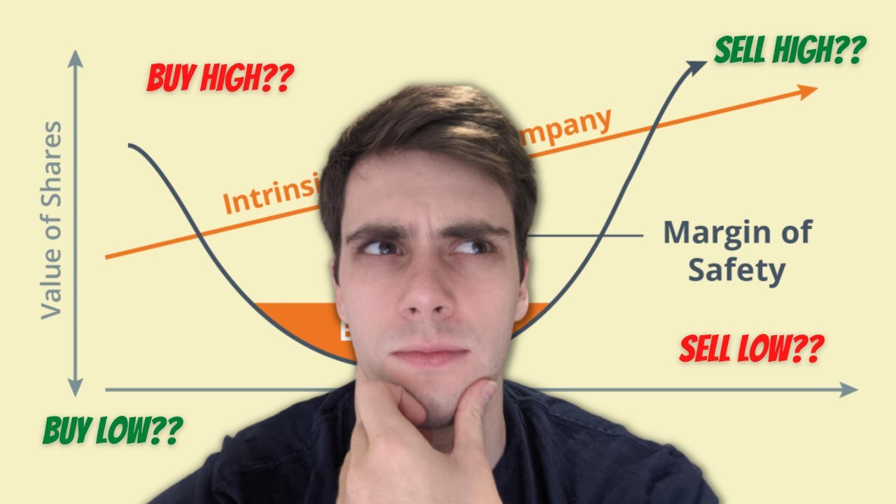 When Should I Sell A Stock? YouTube