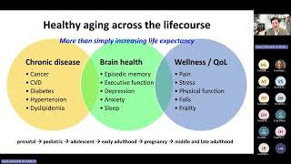 Beyond the COSMOS: How hybrid clinical trials of dietary supplements delve deeper into mechanism...