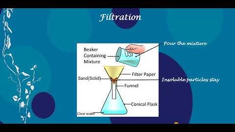 Science : Ch-4 Solids, Liquids and Gases Part II (Class IV)