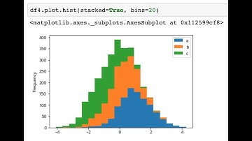 [19/29] Pandas 기초 - 파이썬 데이터 시각화 히스토그램과 도수분포표 이해하기, 막대그래프 vs 히스토그램 차이점 이해하기