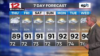 Weather On Demand 8-6-2026
