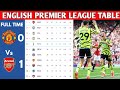 English premier league table updated today  premier league table and standing 20232024