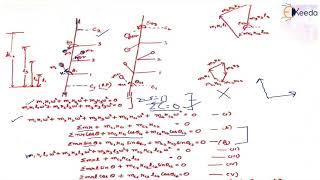 Balancing Masses in Different Planes - Balancing in Dynamics of Machinery - Dynamics of Machinery