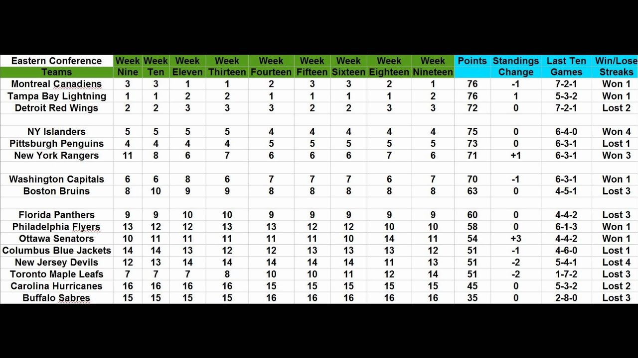 2014 nhl standings