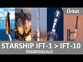 A Starship rakéta első tíz integrált tesztrepülése (IFT1-IFT10) // Űrkút // Összefoglalók #11